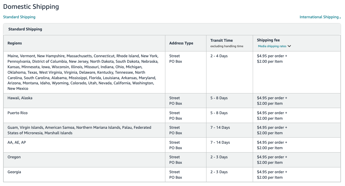 Amazon Migrated Template shipping settings
