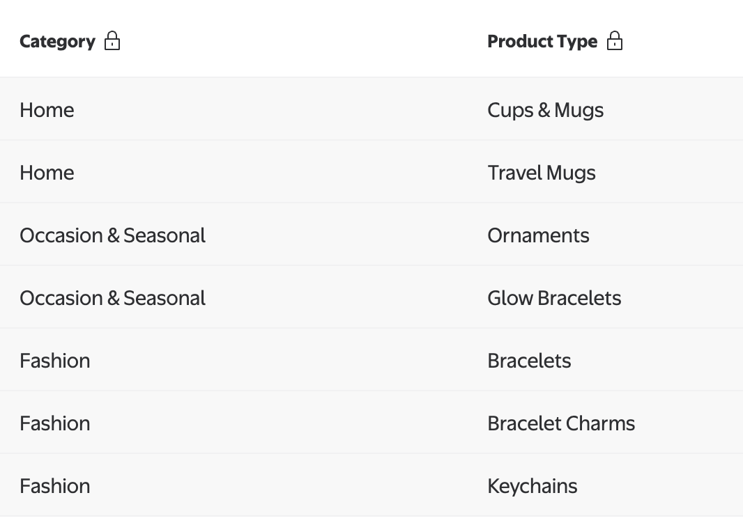 Walmart GTIN exemption summary showing all seven product types: Cups & Mugs, Travel Mugs, Ornaments, Glow Bracelets, Bracelets, Bracelet Charms and Keychains